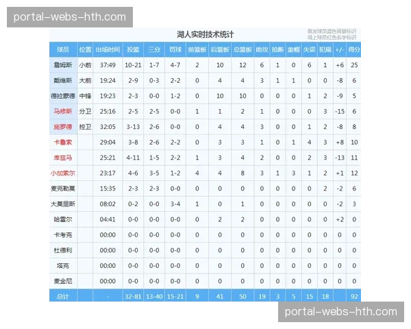 “亚特兰大美梦力克康涅狄格太阳,智能篮球内置芯片记录本赛季首个四双数据” “亚特兰大美梦力克康涅狄格太阳,智能篮球内置芯片记录本赛季首个四双数据”